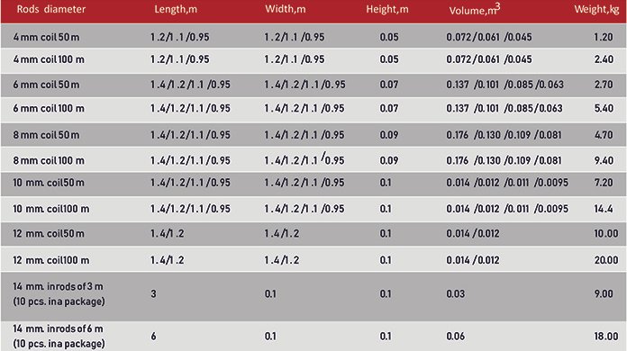 Compisition Sizes Comparative
